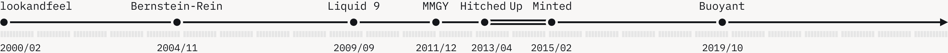 Timeline